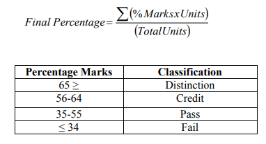 University of Eldoret Grading System Calculation